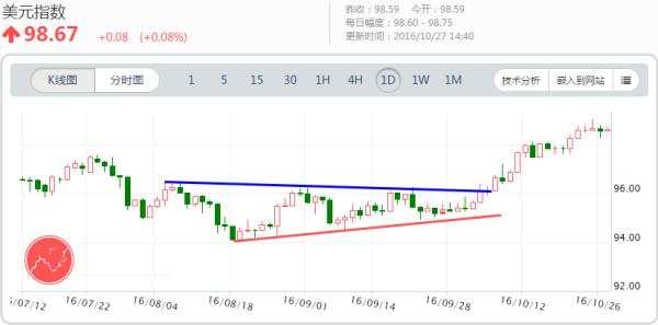 日元 日本 套利 借出 利率政策 拆入