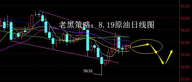 老黑策略：8.19原油分析策略