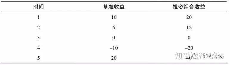 致金主：如何判断一个交易员的真实水平？