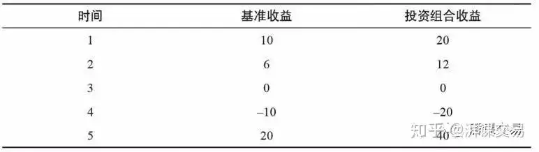 致金主：如何判断一个交易员的真实水平？