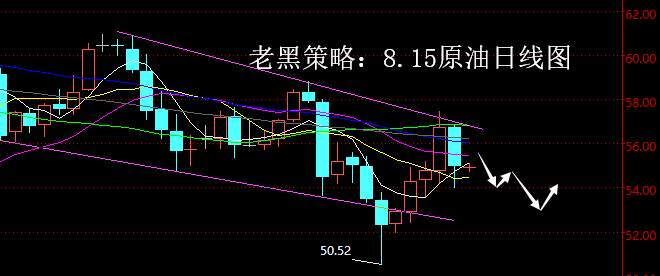 老黑策略：8.15原油分析策略