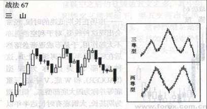 交易干货来袭：酒田战法！