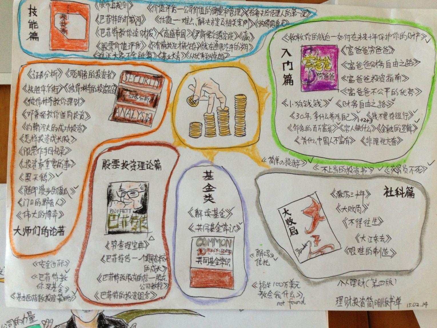 有哪些面向新手的个人理财书籍值得推荐?