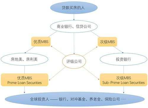 WGL外汇：《大空头》电影观影必读，必须补习的金融知识