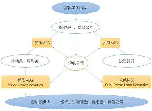 WGL外汇:《大空头》电影观影必读,必须补习的金融知识