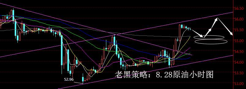 老黑策略：8.28原油分析策略