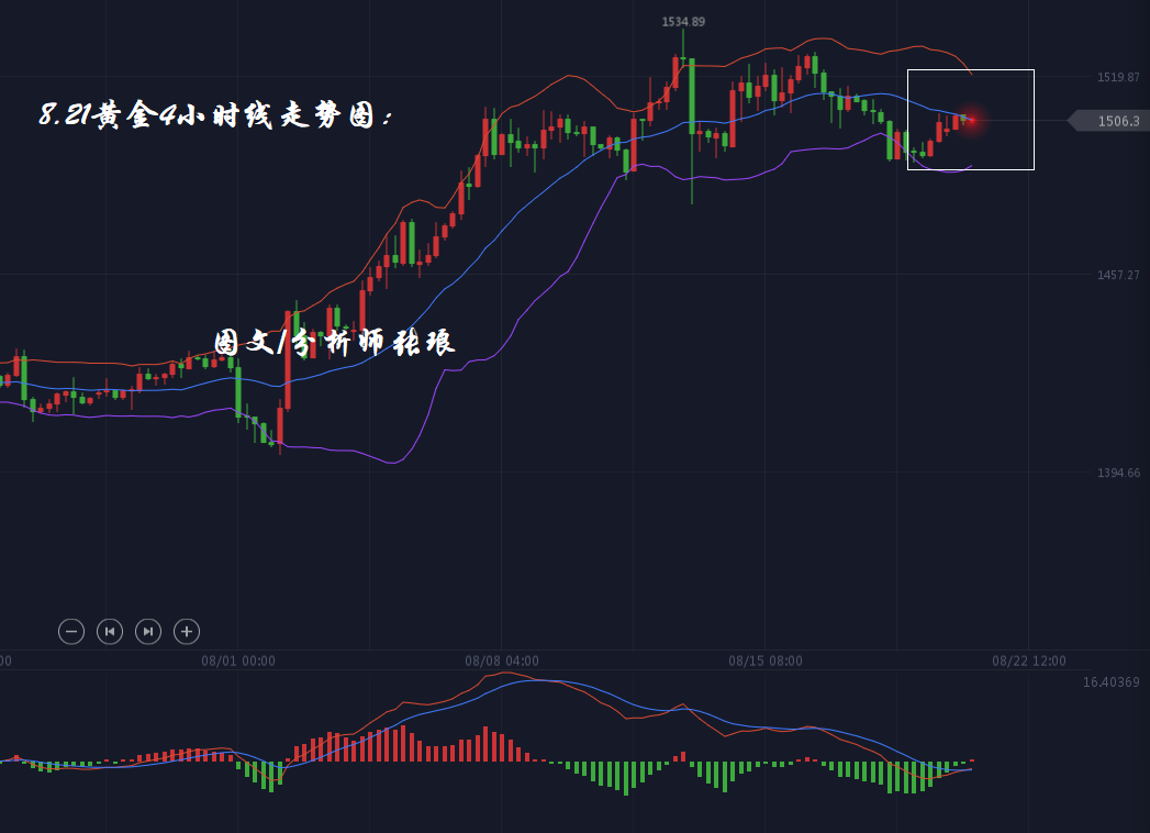 分析师张琅：8.21黄金稳步走高，原油EIA预期走多头，附外汇