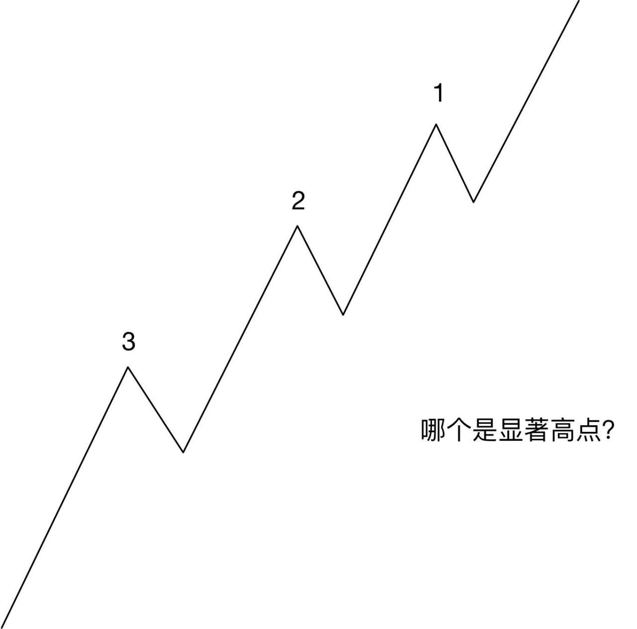 有什么好的止盈策略？