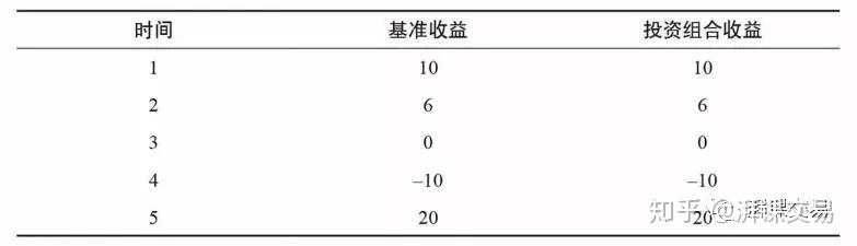 致金主：如何判断一个交易员的真实水平？