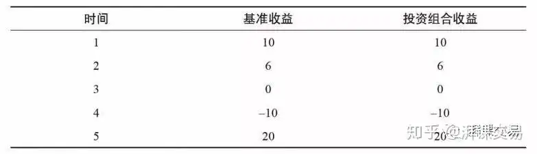 致金主：如何判断一个交易员的真实水平？