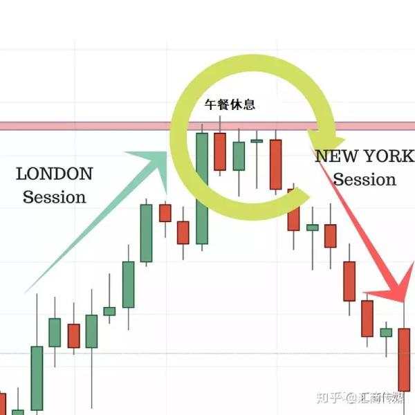 你该在何时交易?外汇时段最全解析,帮你找到最佳时间点
