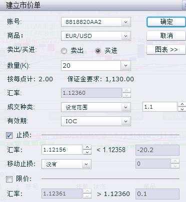 新手指南:如何开一个炒外汇的账户