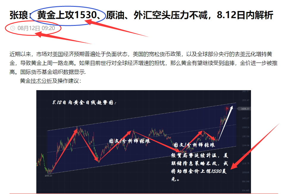张琅：黄金避险激增上破1530，原油高空不死，外汇市场多空分化
