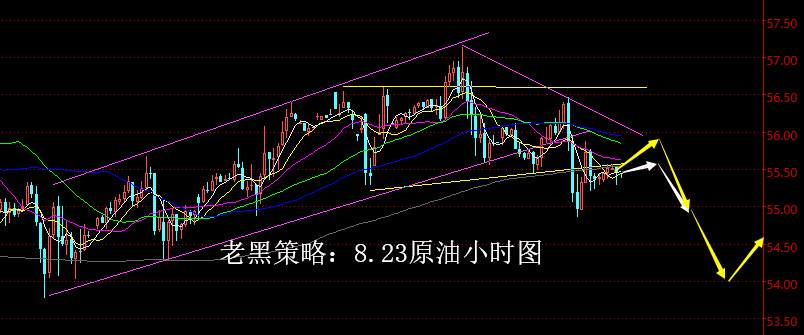 美油 回撤 短空 下修 预期 回弹