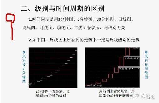 35天帮你建立交易系统第3节:缠论中枢、走势类型、背驰、级别
