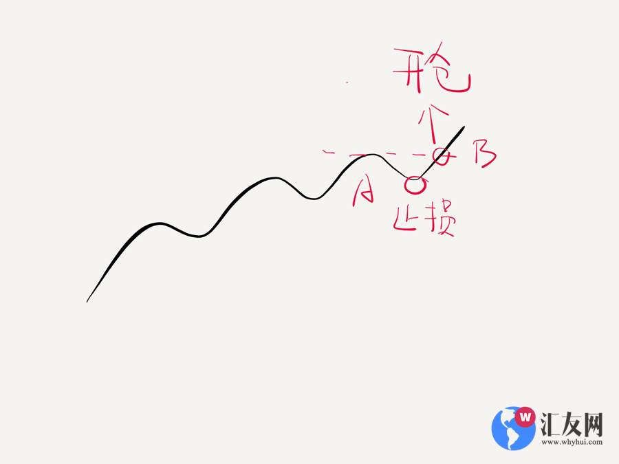 说说交易中的进场点和出场点，他们在交易系统中孰轻孰重？