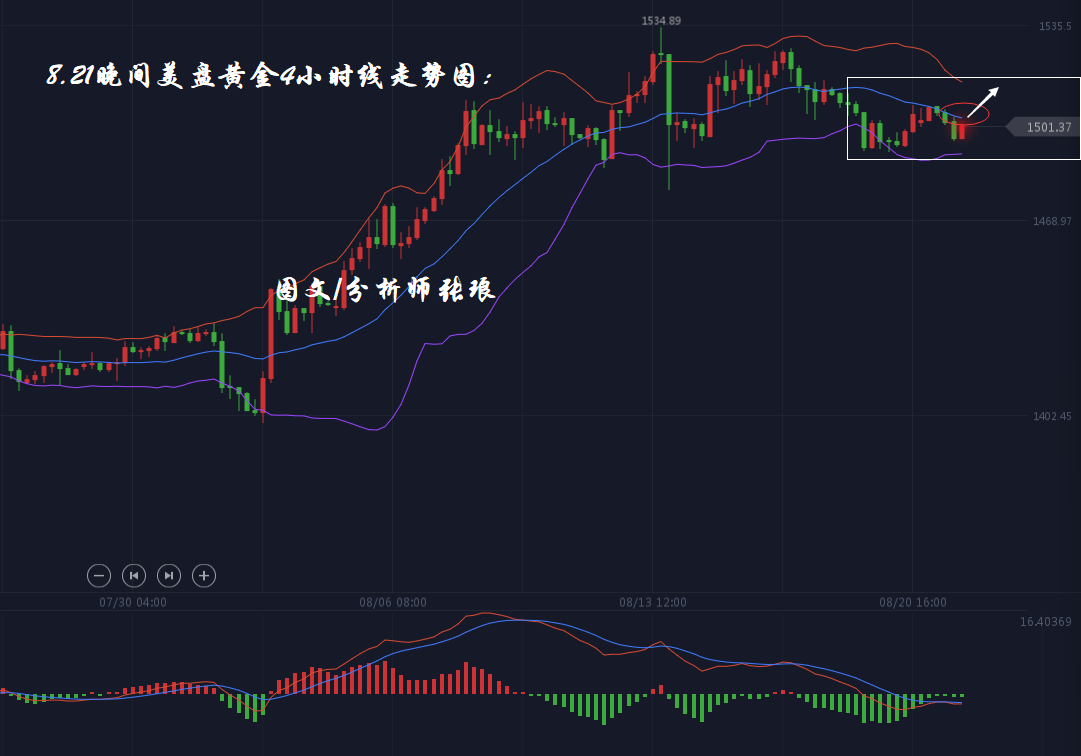 分析师张琅：8.21黄金区间震荡择机上攻，晚间EIA原油逢低进多