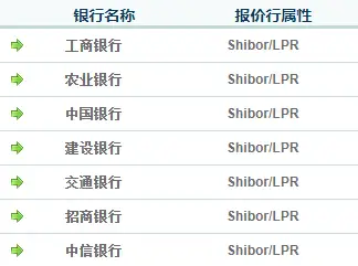 央行放降息大招：LPR来了！今后贷款更容易 对A股有多大影响？
