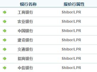 央行放降息大招:LPR来了!今后贷款更容易 对A股有多大影响?