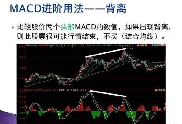讲讲指标MACD
