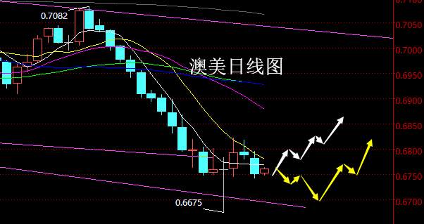 老黑策略：8.13外汇分析策略