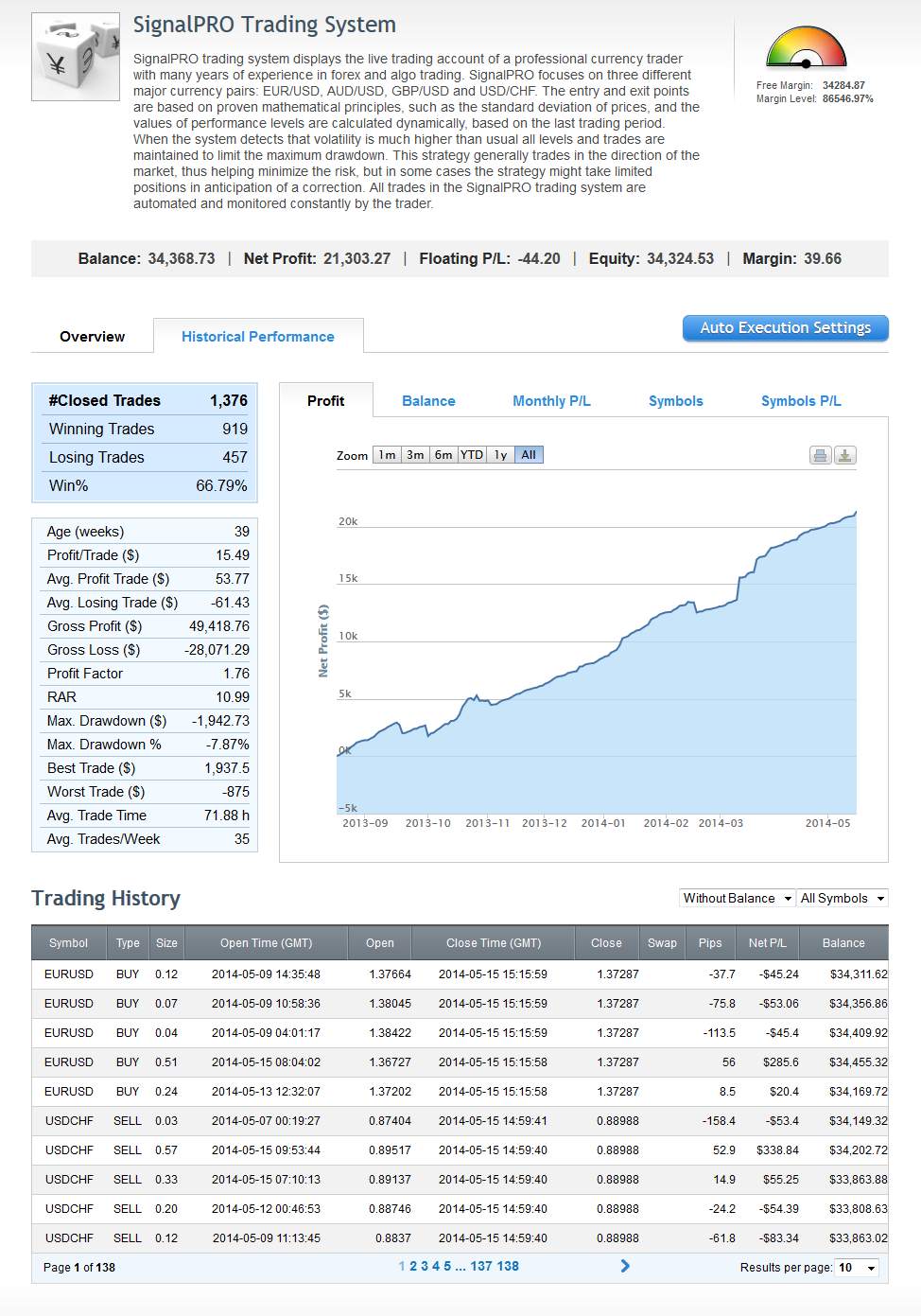 Signal Trader跟单平台全面分析