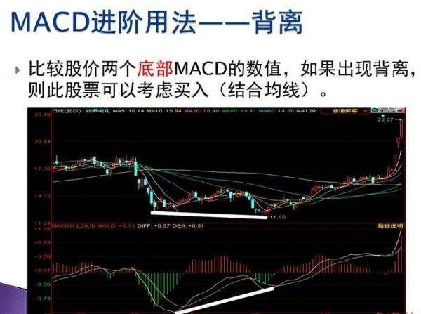 讲讲指标MACD