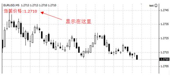 从零开始学MT4编程（七）