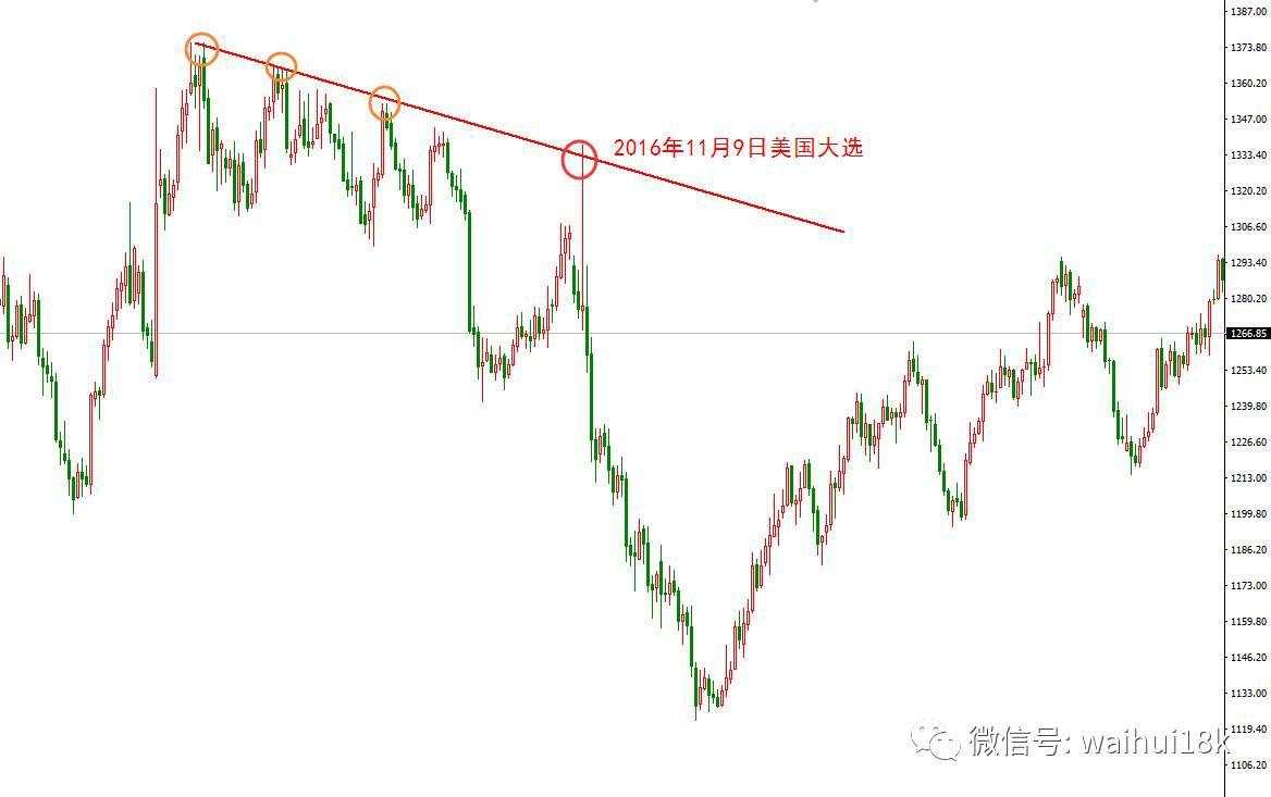 提到期货外汇交易，大佬们就要谈交易哲学，心路历程，能不能讲讲胜率高的交易机会？