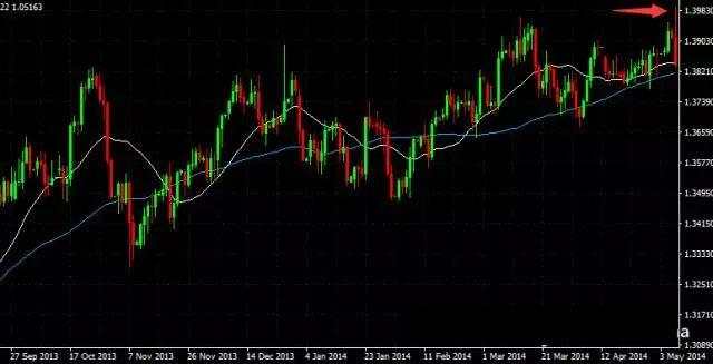 炒外汇，我是这样做外汇长线交易的！