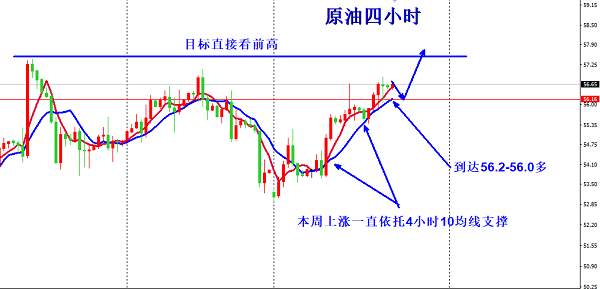 欧阳宏通：黄金19破位直奔08不破看反弹，原油回踩56.2多