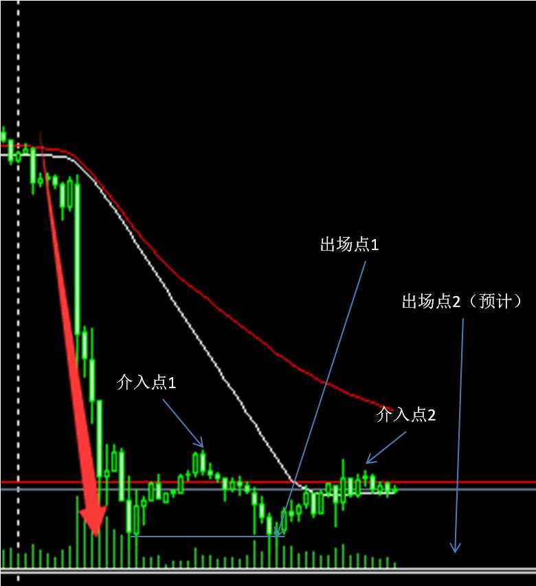 免费分享我的5分钟/15分钟外汇短线交易系统
