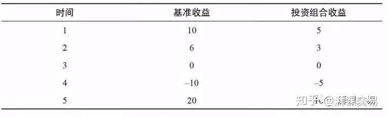 致金主：如何判断一个交易员的真实水平？