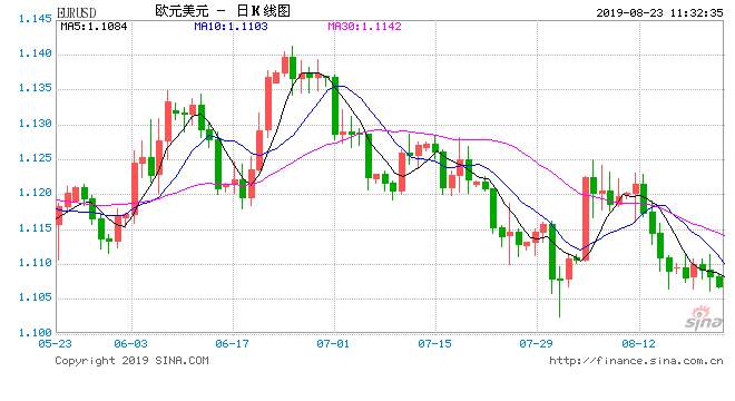 欧央行7月会议纪要:经济放缓可能比之前预计的更持久