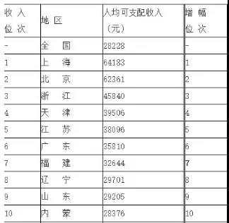 在中国月收入5000软妹币，已经很棒了！
