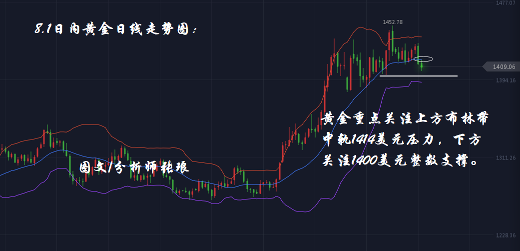 分析师张琅：8.1黄金ADP、原油EIA、美联储隔夜多空全胜，后市展望