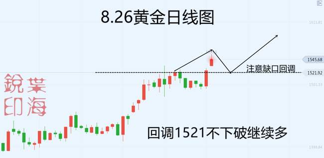 叶海锐：8.26周一黄金跳空高开破1550 本周能否再创新高，后市操作策略推送。