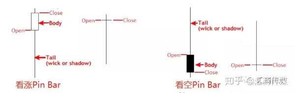 首届百万美元外汇交易大赛冠军：这是我最重视的K线形态