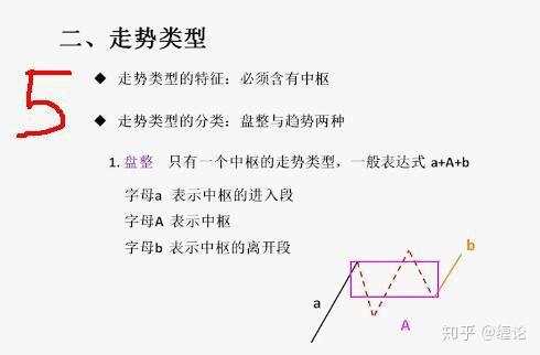 35天帮你建立交易系统第3节:缠论中枢、走势类型、背驰、级别