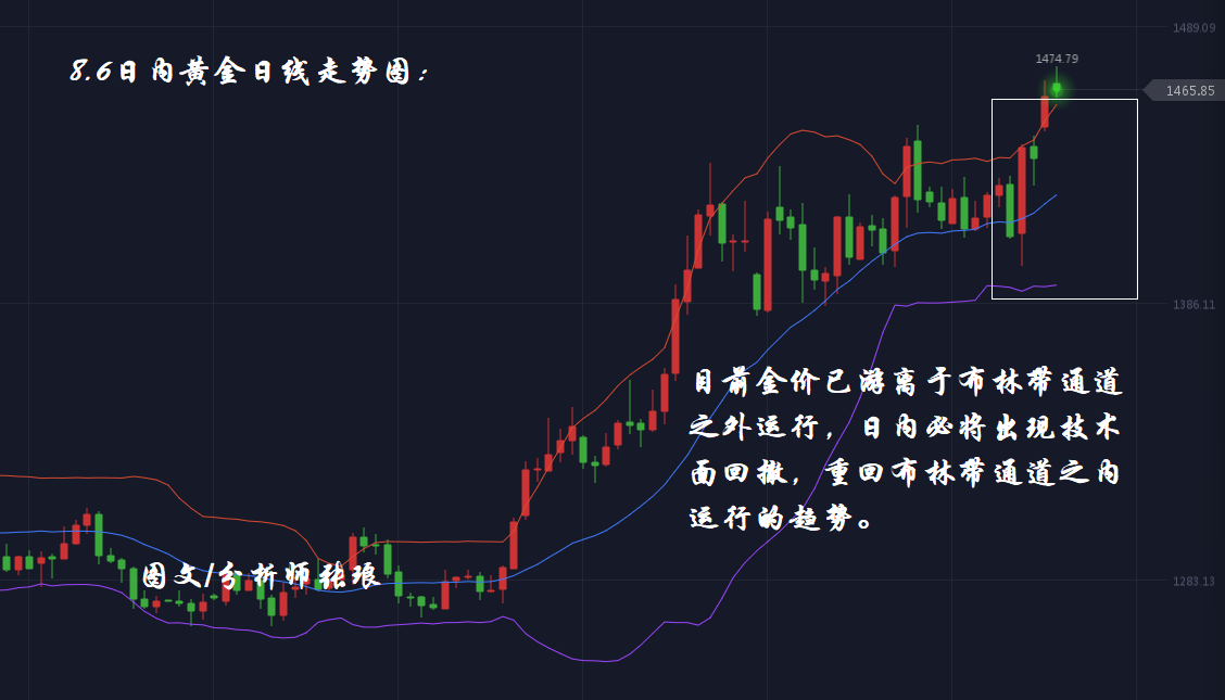 分析师张琅：8.6黄金高开暴涨，原油空头趋势明朗，日内技术分析