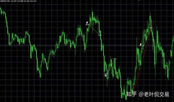 5年3个月，5W到187W，37倍的交易方式！