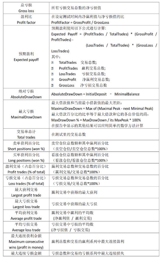 从零开始学MT4编程（六）