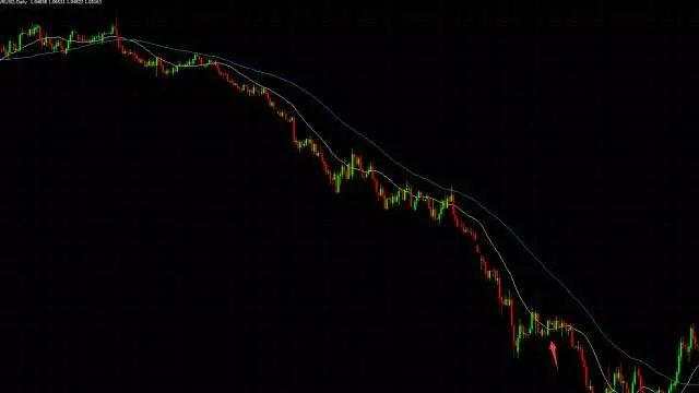 炒外汇，我是这样做外汇长线交易的！