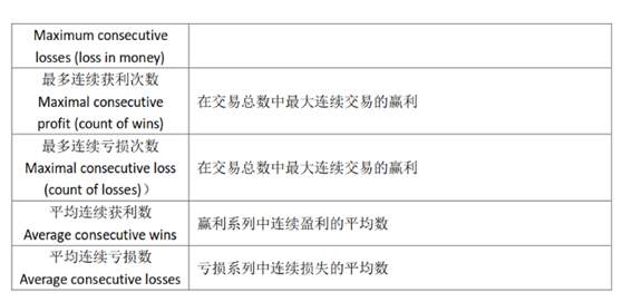 从零开始学MT4编程（六）