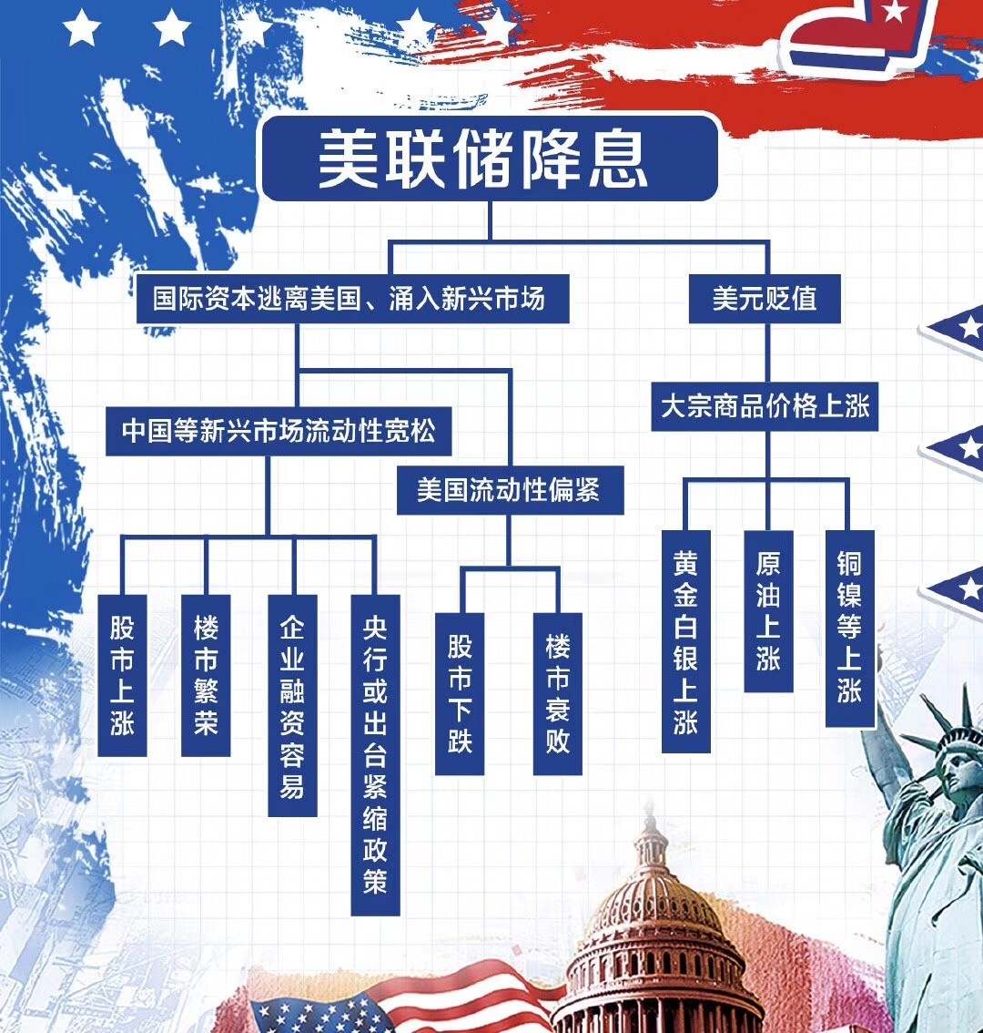 美联储利率决议（加息或降息）对黄金的影响是什么？