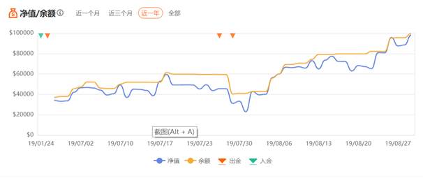 13周，39倍获利的黄金交易