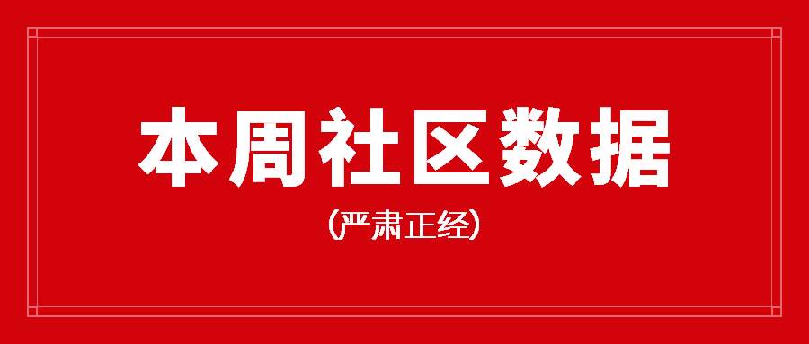 站务简报:拒绝灌水行为,共建和谐社区!