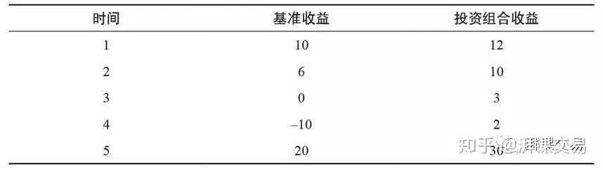 致金主：如何判断一个交易员的真实水平？