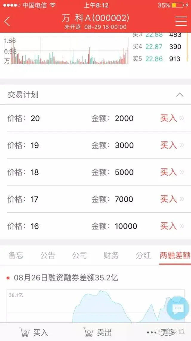 左侧交易和右侧交易，哪个适合你？