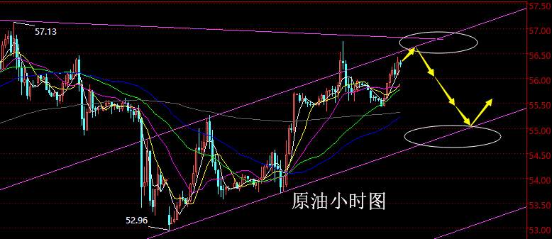 老黑策：8.29晚盘原油分析策略